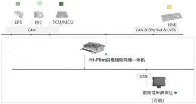 Hi-Pilot行車輔助系統(tǒng)結構示意