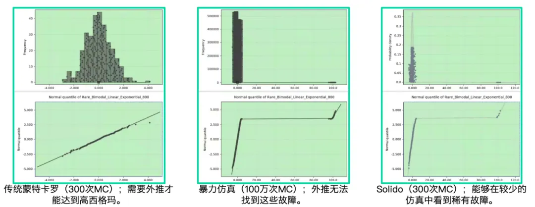 西門子EDA X 英偉達(dá)｜AI驅(qū)動的高西格瑪自動化標(biāo)準(zhǔn)單元庫驗證方法