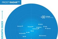 凱睿德制造獲評(píng)Frost Radar? MES領(lǐng)域最具增長(zhǎng)潛力的領(lǐng)先供應(yīng)商