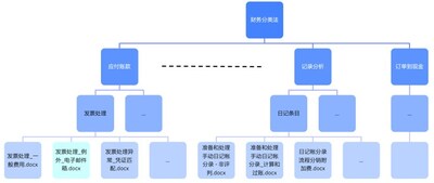 IBM專家解讀watsonx新功能: 硬幣的兩面 IBM專家解讀watsonx新功能: 硬幣的兩面