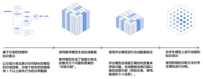IBM專家解讀watsonx新功能: 硬幣的兩面 IBM專家解讀watsonx新功能: 硬幣的兩面