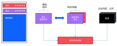 IBM專家解讀watsonx新功能: 硬幣的兩面 IBM專家解讀watsonx新功能: 硬幣的兩面