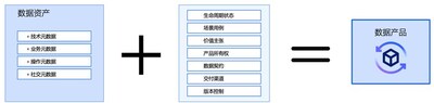 IBM專家解讀watsonx新功能: 硬幣的兩面 IBM專家解讀watsonx新功能: 硬幣的兩面