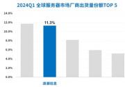 Gartner: 全球服務器出貨量上漲，浪潮信息市占率11.3%居全球前二