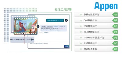 澳鵬Appen（中國(guó)）支持全棧式大模型數(shù)據(jù)服務(wù)，包括數(shù)據(jù)集、模型評(píng)估、模型調(diào)優(yōu)、標(biāo)注工具/訓(xùn)練平臺(tái)部署等