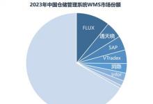 市場占有率第一，富勒領(lǐng)跑中國WMS軟件市場