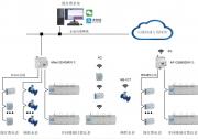 從江蘇工業(yè)用電分時電價機(jī)制調(diào)整看轉(zhuǎn)供電用戶電能計費(fèi)