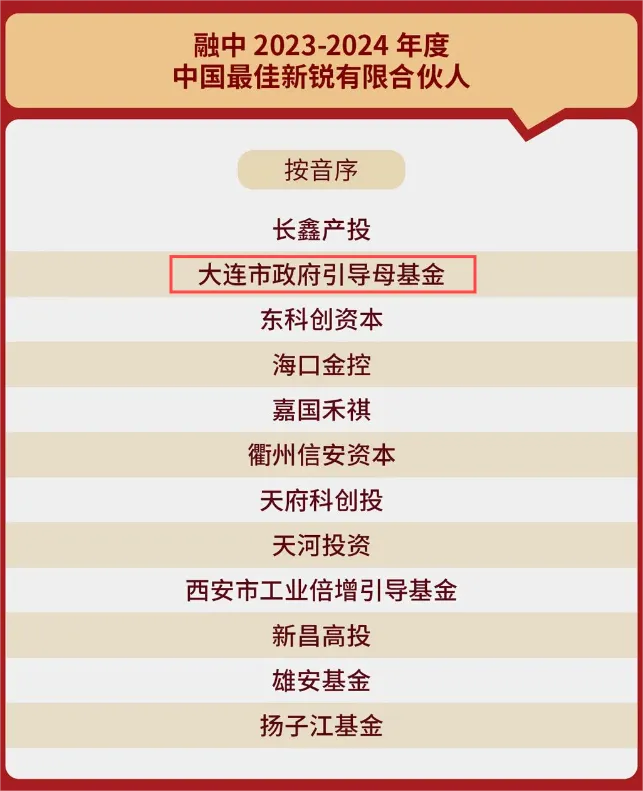大連市政府引導母基金斬獲“融中2023-2024年度中國最佳新銳有限合伙人”