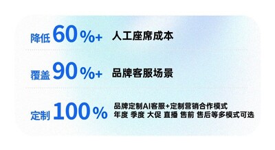 生成式人工智能聊天機器人“trans-AI Chat”的三大核心亮點