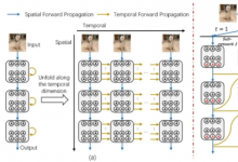 ICML 2024 | 自動(dòng)化所新作速覽