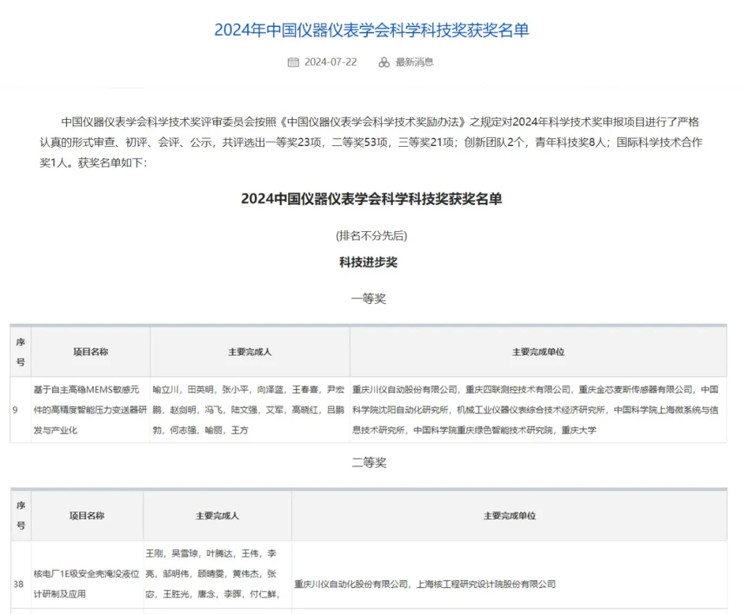 川儀股份榮獲中國儀器儀表學會科技進步一等獎、二等獎