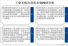 傳感器技術(shù)和數(shù)據(jù)處理技術(shù)不斷進(jìn)步，推動全球工業(yè)無線自動化市場發(fā)展