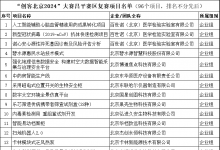 “創(chuàng)客北京2024”創(chuàng)新創(chuàng)業(yè)大賽北京區(qū)域賽第一批復(fù)賽入圍項(xiàng)目名單公布！