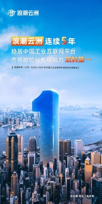 五連冠！浪潮云洲連續(xù)五年穩(wěn)居中國工業(yè)互聯(lián)網(wǎng)平臺(tái)市場(chǎng)