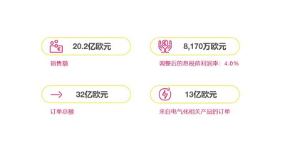 第二季度關(guān)鍵財(cái)務(wù)數(shù)據(jù)