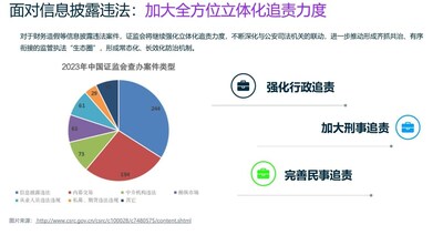 /穩(wěn)行從嚴(yán)，嚴(yán)守報(bào)表披露合規(guī)紅線/