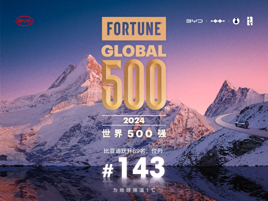 業(yè)績(jī)新高，出海創(chuàng)新，比亞迪攀升2024年《財(cái)富》世界500強(qiáng)第143位