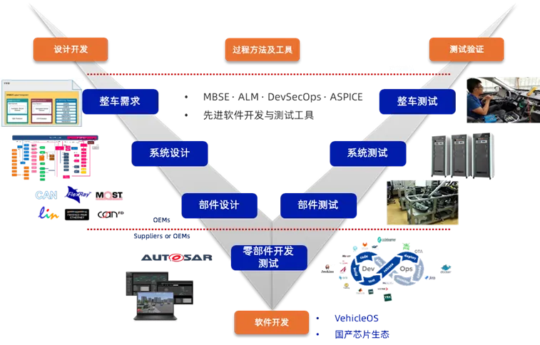  經(jīng)緯恒潤“車路云一體化”方案研發(fā)服務(wù)背后的科技驅(qū)動(dòng)力