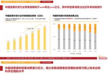 《加州巴旦木創(chuàng)新趨勢(shì)白皮書》發(fā)布│健康消費(fèi)崛起，探索中國(guó)市場(chǎng)發(fā)展創(chuàng)新機(jī)遇