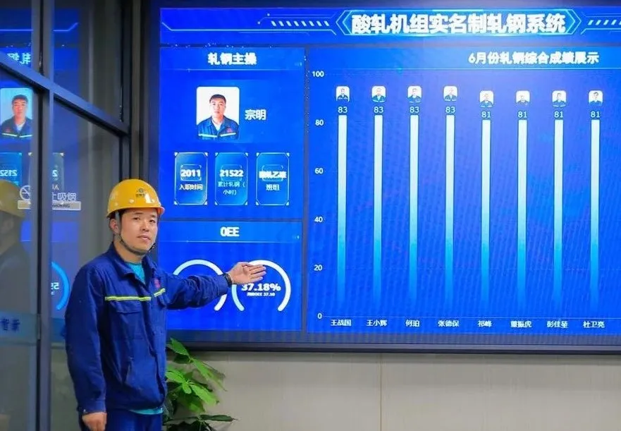 一引領(lǐng)兩融合 | 首鋼智新實名制軋鋼開啟新路