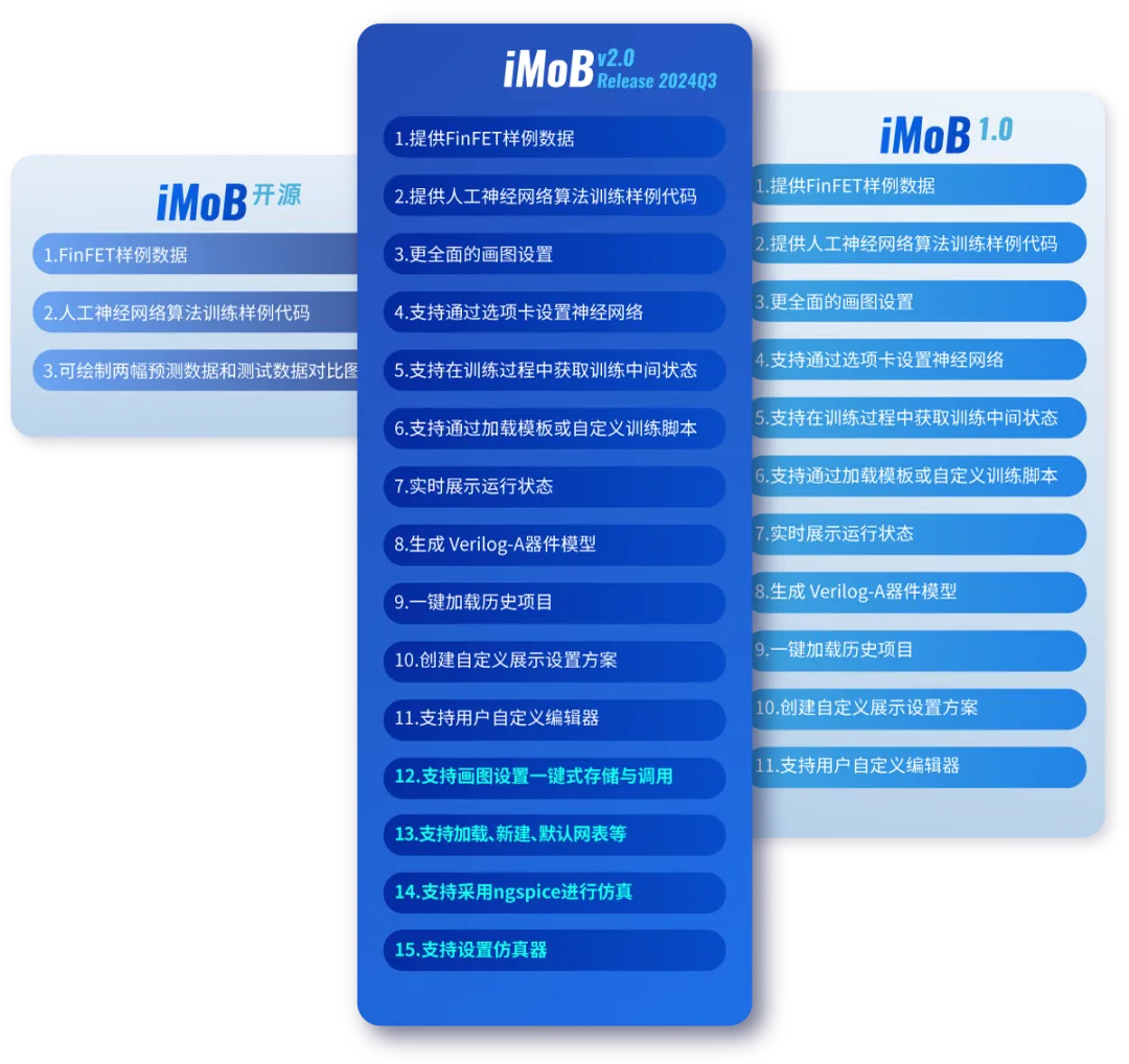  iMoB v2.0 Release 2024Q3版本升級！基于機器學習建模到電路仿真的一站式解決方案