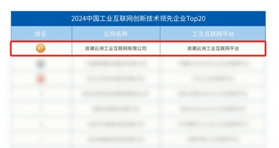 數(shù)據(jù)來源：維科網(wǎng)《2024智能制造產(chǎn)業(yè)高端化、智能化、綠色化發(fā)展藍(lán)皮書》