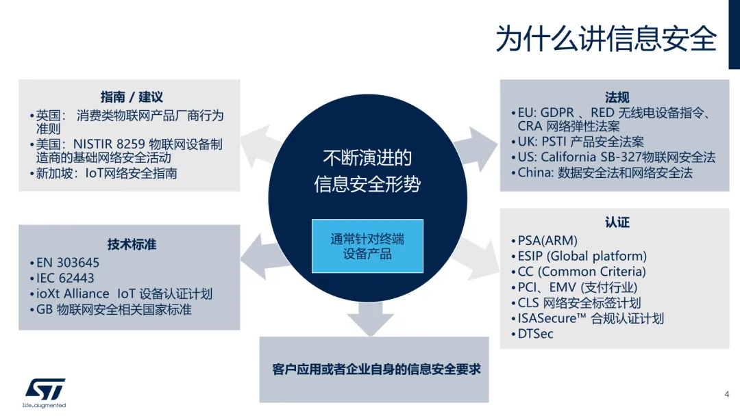 STM32Trust 助力工業(yè)自動(dòng)化信息安全設(shè)計(jì)