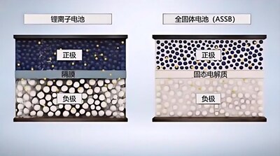 不同類(lèi)型電池圖解