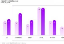 埃森哲《2024中國企業(yè)數(shù)字化轉(zhuǎn)型指數(shù)》：中國企業(yè)計(jì)劃加大數(shù)字化投入，借助人工智能加速重塑