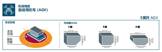 羅地格重載AGV：驅動機場物流智能化，引領行業(yè)創(chuàng)新飛躍