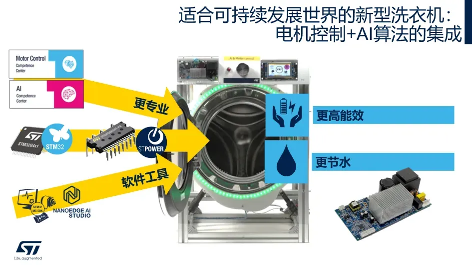 電機控制專題 | 耗電大戶電機怎樣實現(xiàn)更高性能和效率？