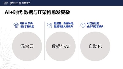 AI+時代，數(shù)據(jù)與IT架構(gòu)愈發(fā)復雜