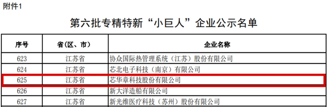 芯華章獲評專精特新“小巨人”企業(yè)