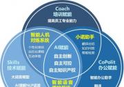 招商信諾人壽受邀參加2024年外灘大會，探討保險業(yè)AI科技應用