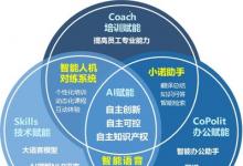 招商信諾人壽受邀參加2024年外灘大會，探討保險業(yè)AI科技應(yīng)用