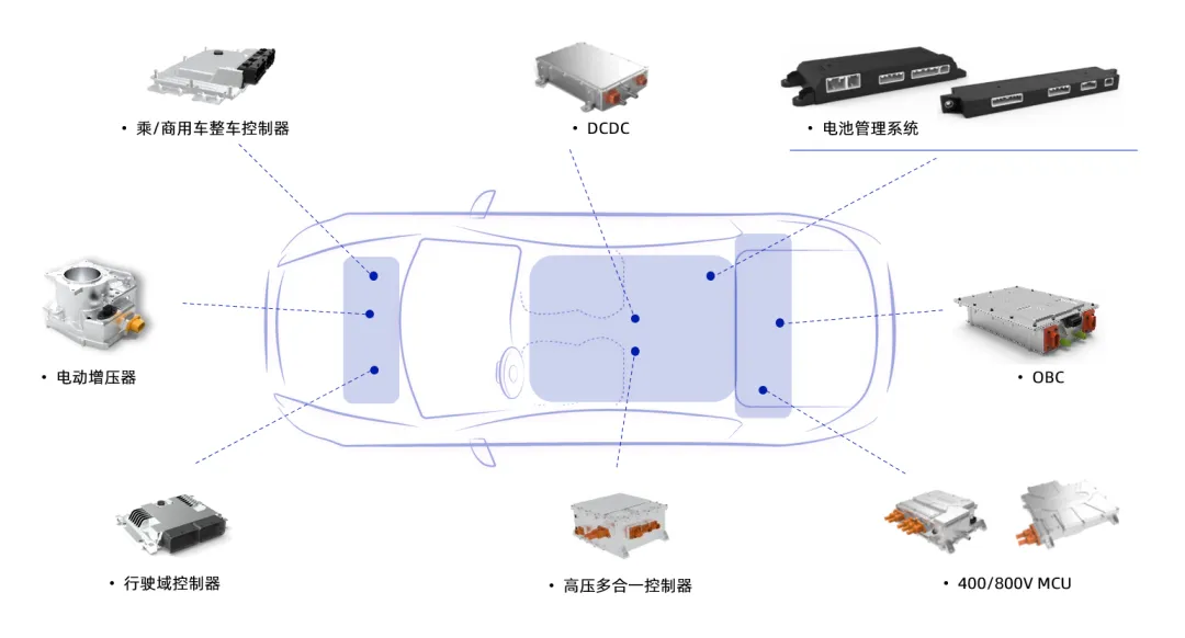 經(jīng)緯恒潤高壓電池管理系統(tǒng)，助力新能源汽車飛速發(fā)展