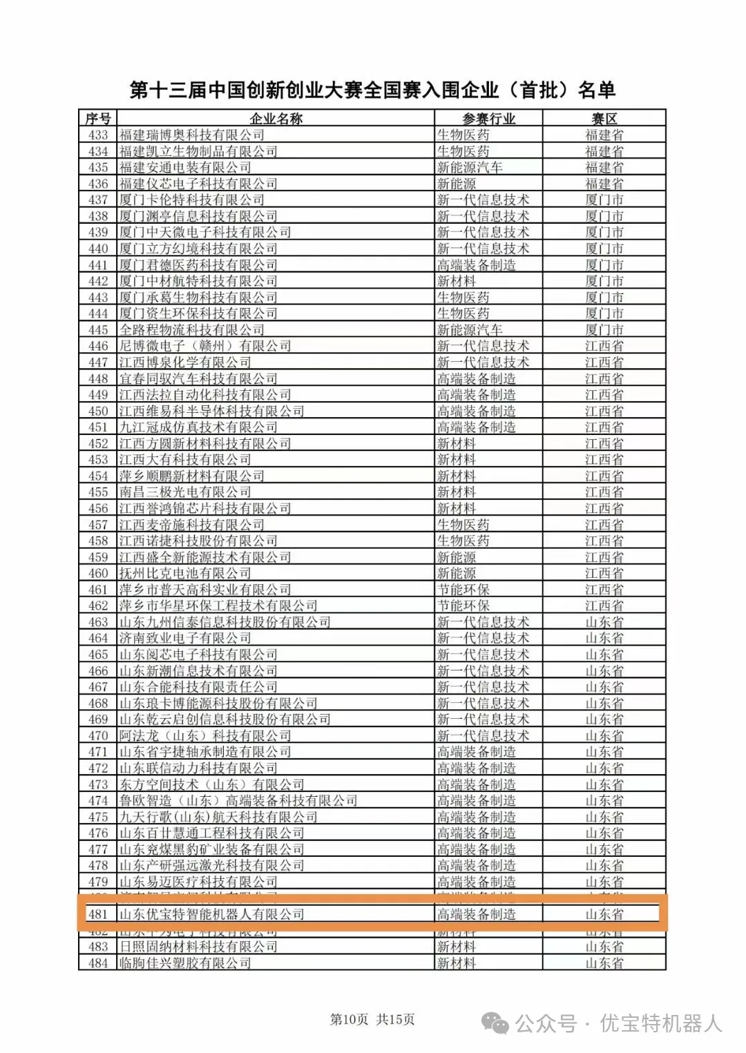 優(yōu)寶特機器人入選第十三屆中國創(chuàng)新創(chuàng)業(yè)大賽首批企業(yè)