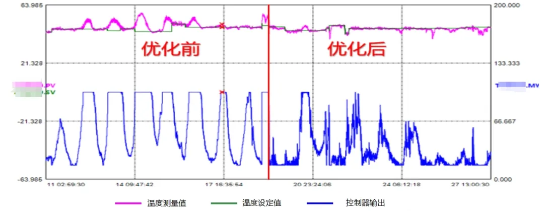 平穩(wěn)率環(huán)比提升超70%！中控技術(shù)AIPC首次應(yīng)用于金陵石化，實(shí)現(xiàn)全流程智能優(yōu)化運(yùn)行