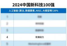 軟通動力榮登