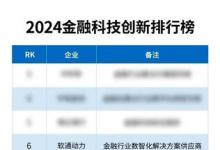 榮譽(yù)彰顯：軟通動(dòng)力榮登 2024金融科技創(chuàng)新榜