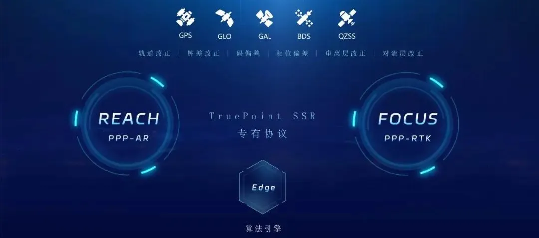 構(gòu)建全球覆蓋的“智能位置數(shù)字底座”，北斗星通推出多款數(shù)據(jù)服務(wù)產(chǎn)品
