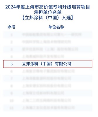 立邦入選2024年度上海市高價值專利升級培育項目承擔單位