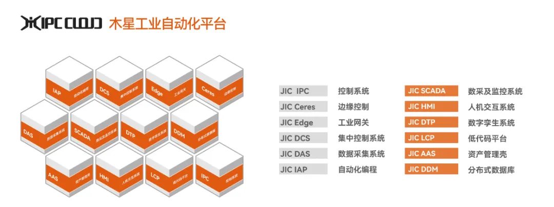 國產之光：華龍訊達木星工業(yè)自動化平臺共譜數(shù)字化轉型新篇章