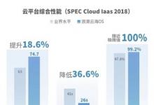 浪潮云海再破SPEC Cloud IaaS基準(zhǔn)測(cè)試記錄，三項(xiàng)指標(biāo)領(lǐng)跑