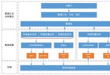 浪潮信息Infinistor：高效運(yùn)維引擎，驅(qū)動企業(yè)數(shù)據(jù)價(jià)值最大化
