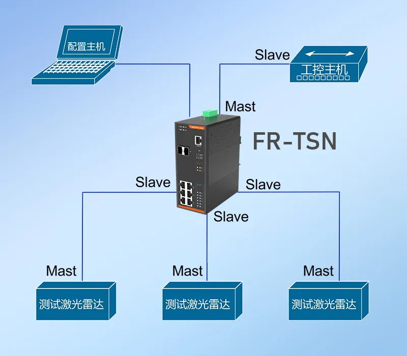TSN交換機(jī)賦能自動駕駛，光路科技加速汽車智能化進(jìn)程