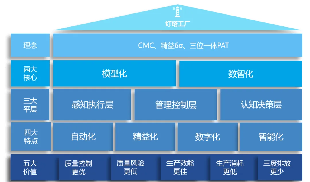 上藥杏靈：數(shù)智化助力中藥燈塔工廠建設 | 質量標桿