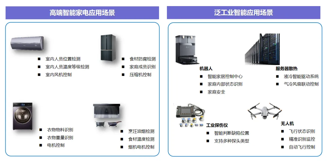 RC605：智能控制場景芯片的新突破