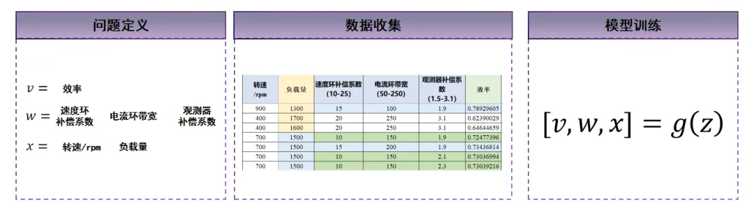 未來觸手可及：生成式控制方法顛覆傳統(tǒng)控制技術(shù)