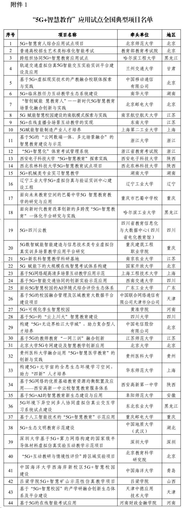 “5G+智慧教育”應(yīng)用試點全國典型項目及通過驗收項目名單公布